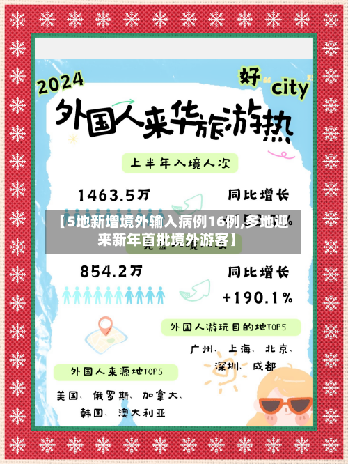 【5地新增境外输入病例16例,多地迎来新年首批境外游客】-第3张图片