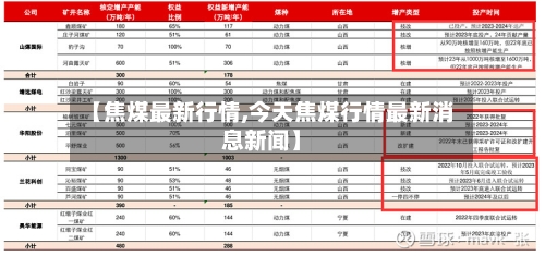 【焦煤最新行情,今天焦煤行情最新消息新闻】-第1张图片