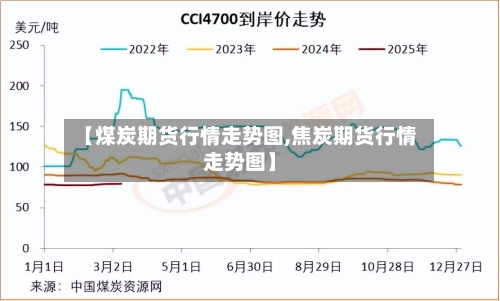 【煤炭期货行情走势图,焦炭期货行情走势图】-第1张图片