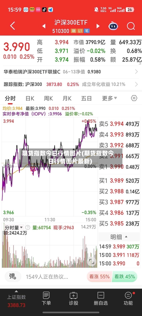 期货指数今日行情图片(期货指数今日行情图片最新)-第1张图片