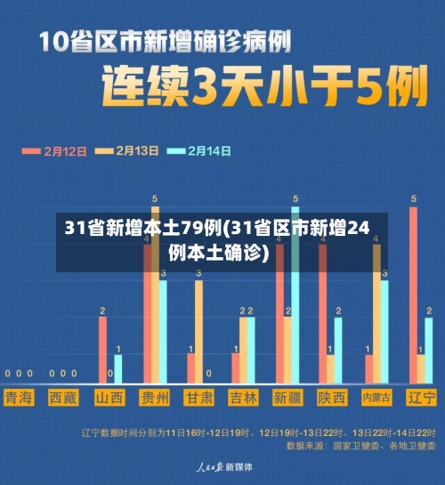 31省新增本土79例(31省区市新增24例本土确诊)-第1张图片