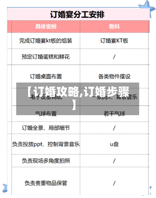 【订婚攻略,订婚步骤】-第1张图片