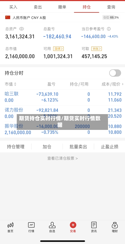 期货持仓实时行情/期货实时行情数据-第1张图片
