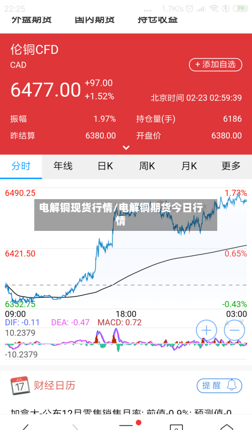 电解铜现货行情/电解铜期货今日行情-第1张图片