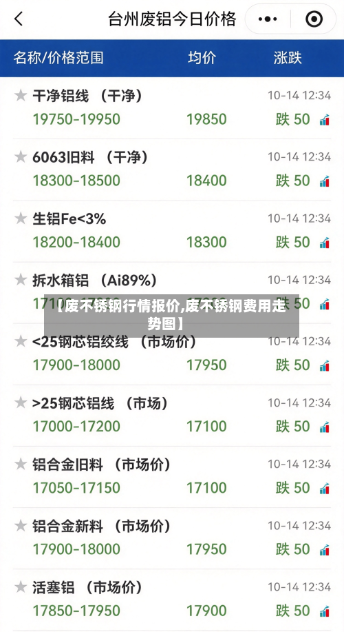 【废不锈钢行情报价,废不锈钢费用走势图】