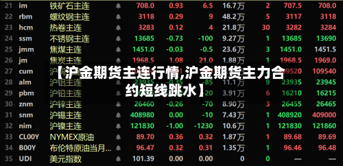 【沪金期货主连行情,沪金期货主力合约短线跳水】-第1张图片