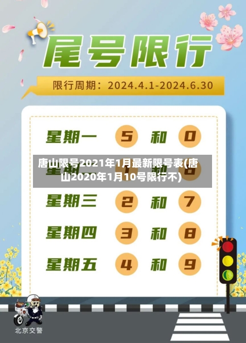 唐山限号2021年1月最新限号表(唐山2020年1月10号限行不)-第2张图片