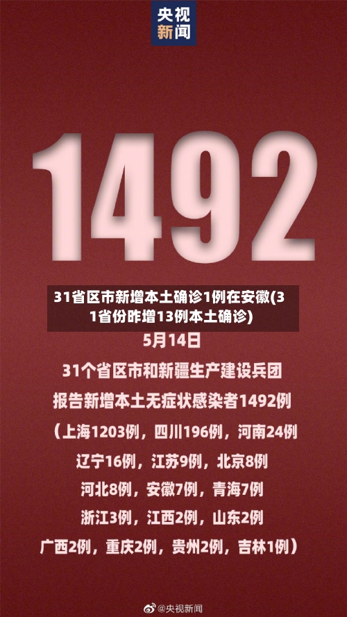 31省区市新增本土确诊1例在安徽(31省份昨增13例本土确诊)-第3张图片