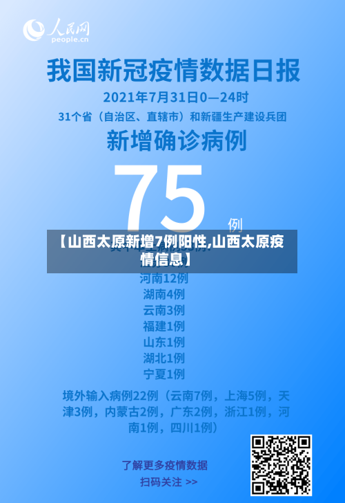 【山西太原新增7例阳性,山西太原疫情信息】-第1张图片