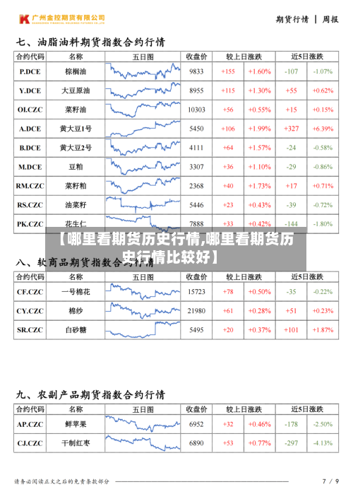 【哪里看期货历史行情,哪里看期货历史行情比较好】-第1张图片