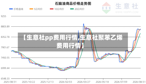 【生意社pp费用行情,生意社聚苯乙烯费用行情】-第1张图片