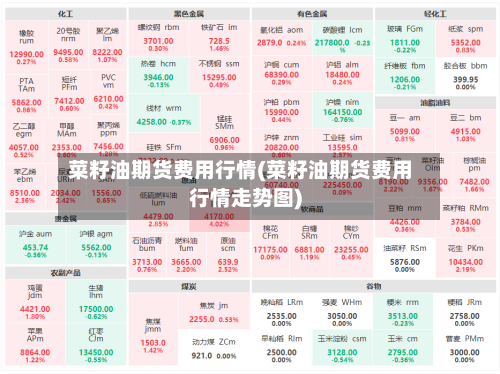 菜籽油期货费用行情(菜籽油期货费用行情走势图)-第1张图片