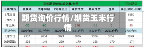 期货询价行情/期货玉米行情-第1张图片