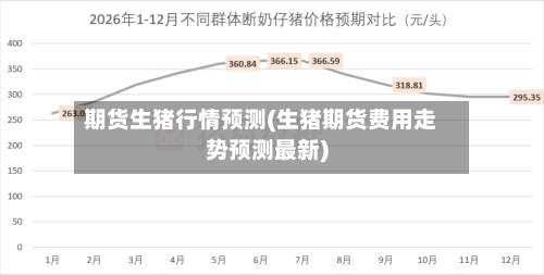 期货生猪行情预测(生猪期货费用走势预测最新)-第1张图片