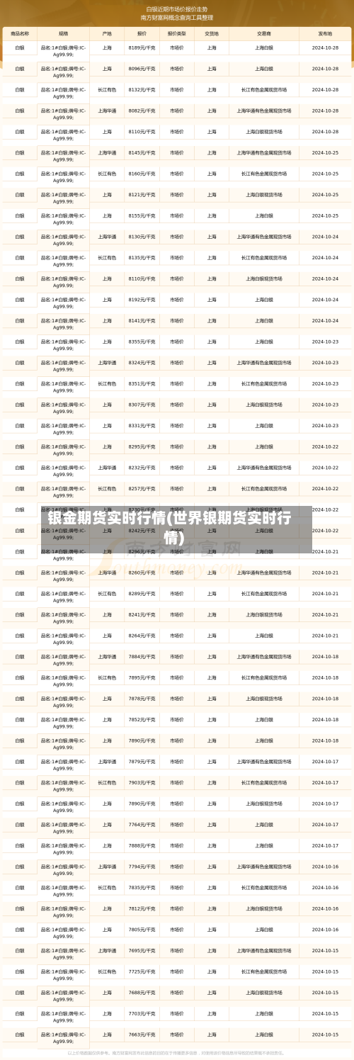 银金期货实时行情(世界银期货实时行情)-第1张图片