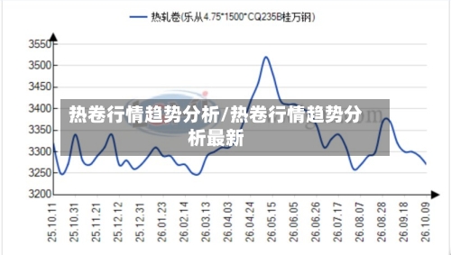 热卷行情趋势分析/热卷行情趋势分析最新-第1张图片
