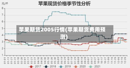 苹果期货2005行情(苹果期货费用预测)-第1张图片