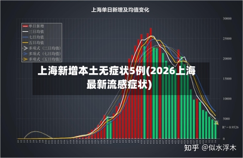 上海新增本土无症状5例(2026上海最新流感症状)-第1张图片