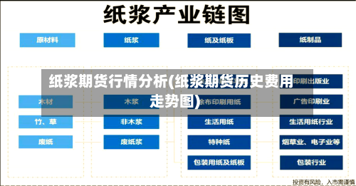 纸浆期货行情分析(纸浆期货历史费用走势图)-第2张图片