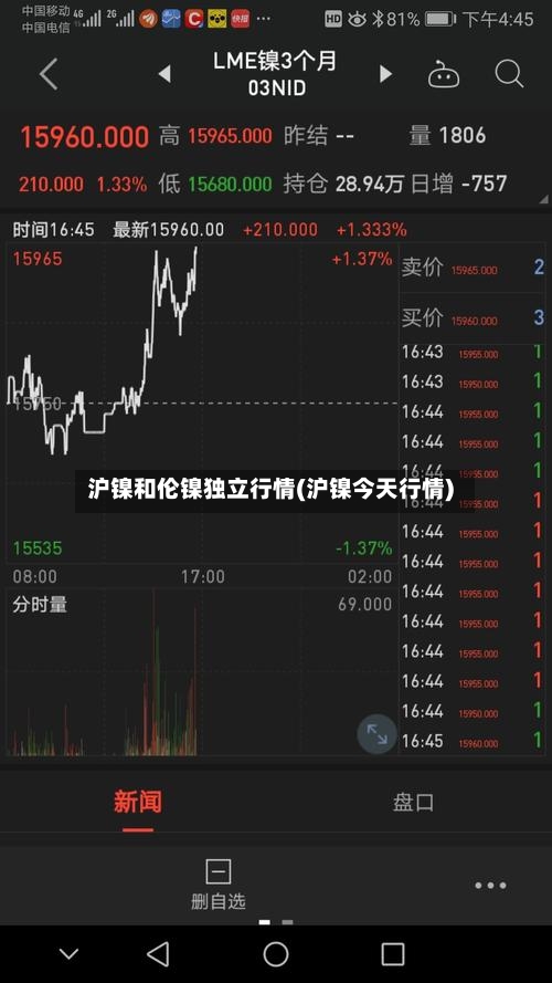 沪镍和伦镍独立行情(沪镍今天行情)-第2张图片