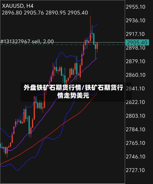 外盘铁矿石期货行情/铁矿石期货行情走势美元-第2张图片