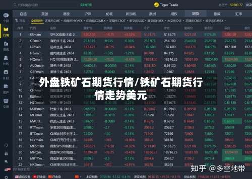 外盘铁矿石期货行情/铁矿石期货行情走势美元-第1张图片