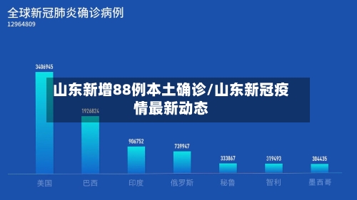 山东新增88例本土确诊/山东新冠疫情最新动态-第1张图片