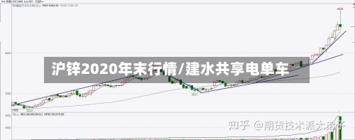沪锌2020年末行情/建水共享电单车-第1张图片