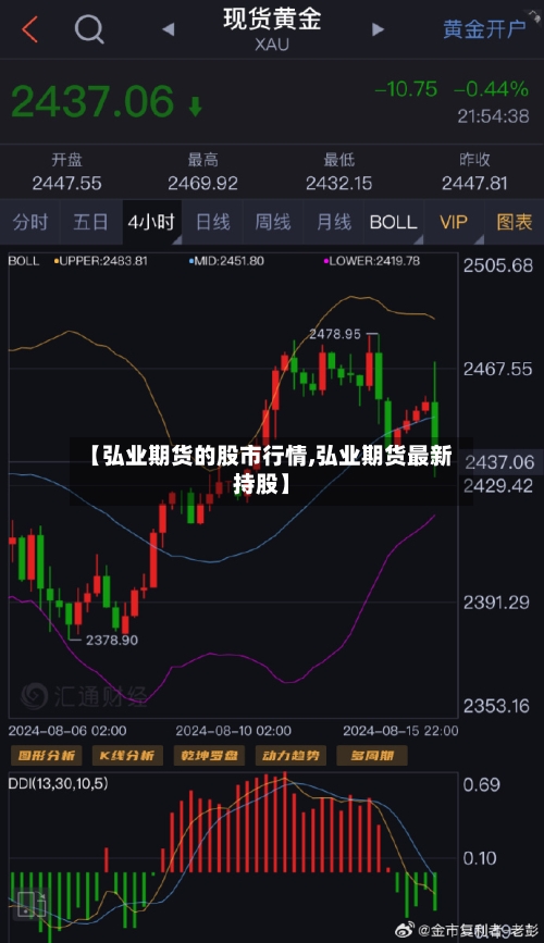 【弘业期货的股市行情,弘业期货最新持股】-第1张图片