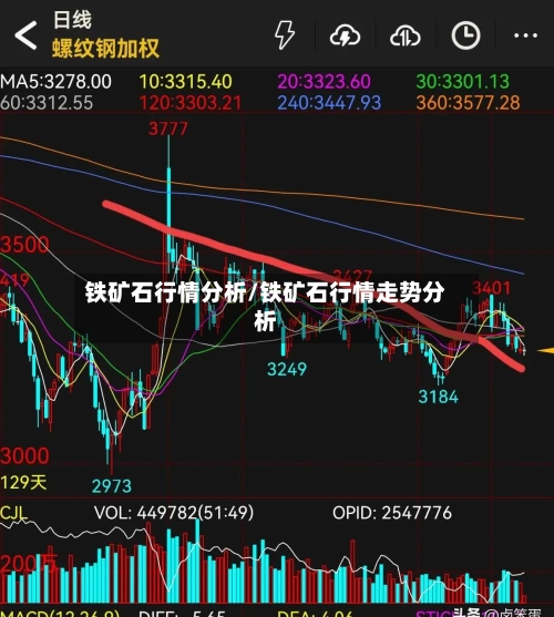 铁矿石行情分析/铁矿石行情走势分析-第1张图片