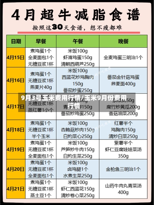9月3号玉米费用行情/玉米9月份费用行情-第1张图片
