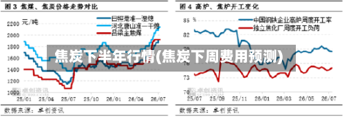 焦炭下半年行情(焦炭下周费用预测)-第3张图片