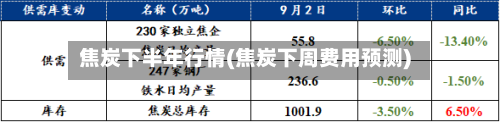 焦炭下半年行情(焦炭下周费用预测)-第1张图片