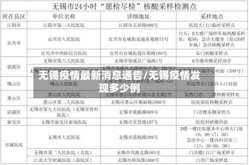 无锡疫情最新消息通告/无锡疫情发现多少例-第1张图片