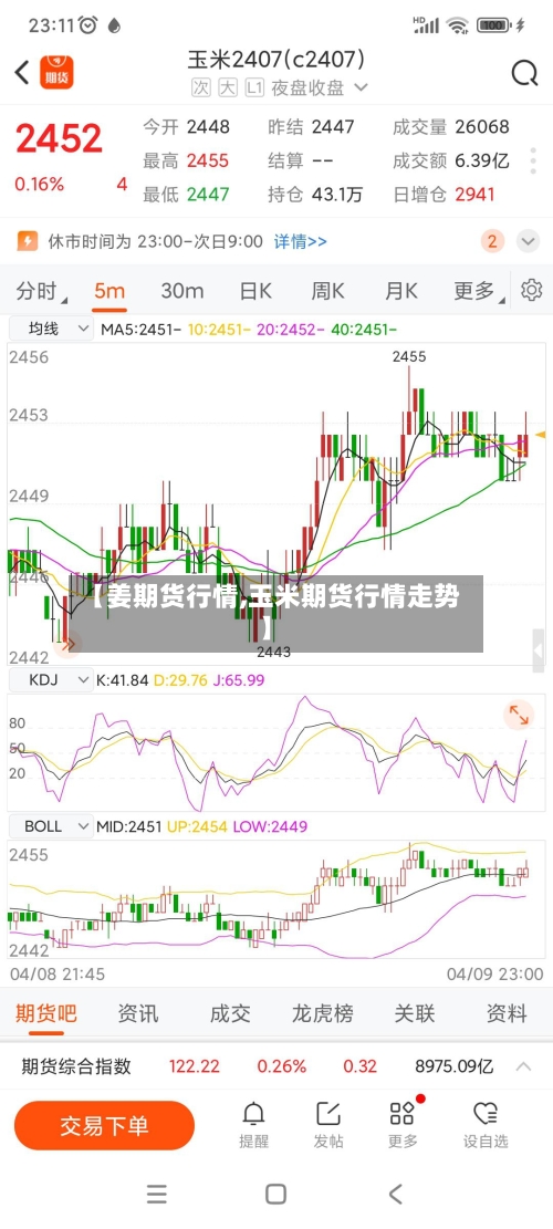 【姜期货行情,玉米期货行情走势】-第1张图片