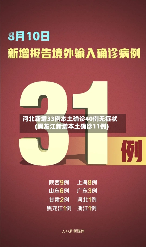河北新增33例本土确诊40例无症状(黑龙江新增本土确诊11例)-第2张图片