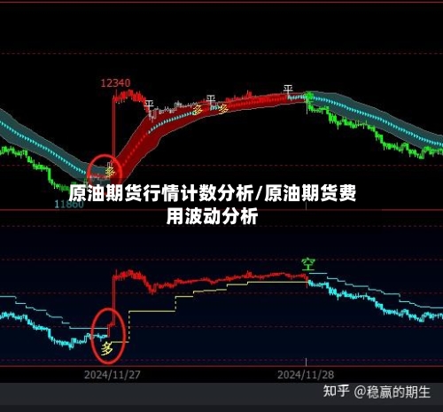 原油期货行情计数分析/原油期货费用波动分析-第1张图片