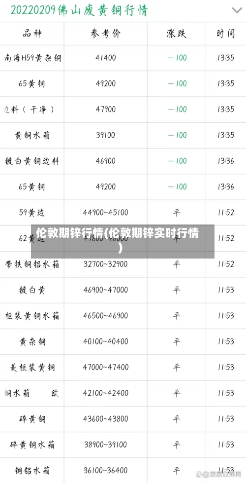 伦敦期锌行情(伦敦期锌实时行情)-第1张图片