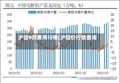 沪铝9月费用行情(沪铝价行情查询)-第1张图片