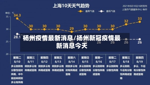 杨州疫情最新消息/扬州新冠疫情最新消息今天-第1张图片