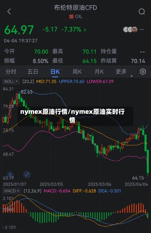 nymex原油行情/nymex原油实时行情-第1张图片