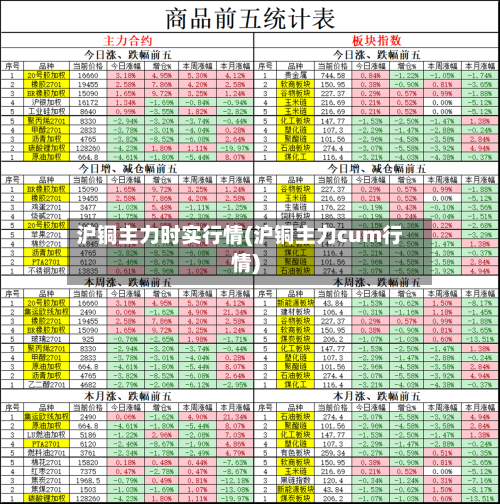 沪铜主力时实行情(沪铜主力cum行情)