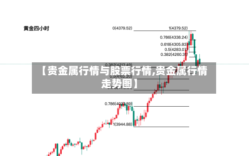 【贵金属行情与股票行情,贵金属行情走势图】-第1张图片