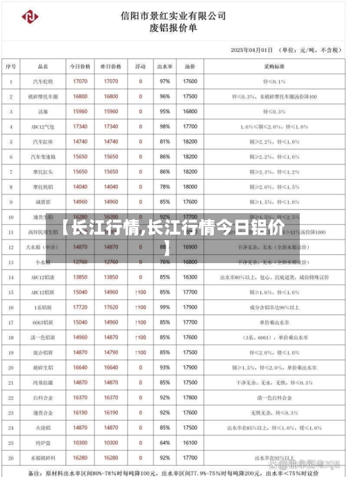 【长江行情,长江行情今日铝价】-第1张图片