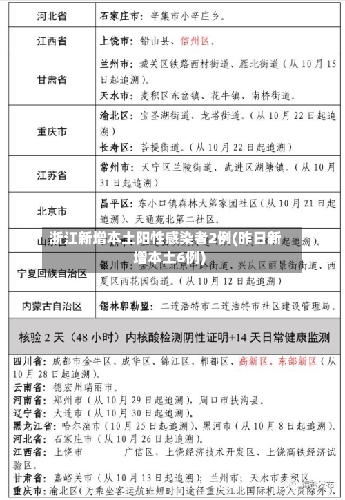 浙江新增本土阳性感染者2例(昨日新增本土6例)-第1张图片