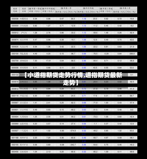 【小道指期货走势行情,道指期货最新走势】-第1张图片