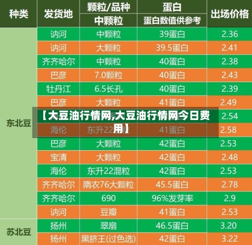 【大豆油行情网,大豆油行情网今日费用】