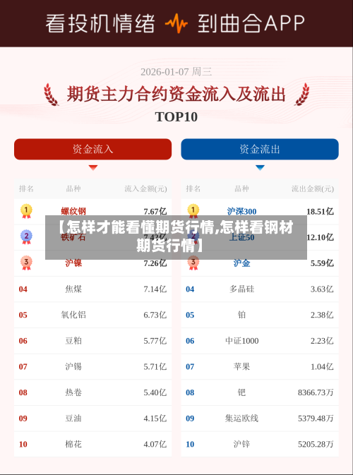 【怎样才能看懂期货行情,怎样看钢材期货行情】-第1张图片