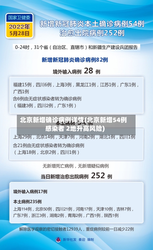 北京新增确诊病例详情(北京新增54例感染者 2地升高风险)-第1张图片