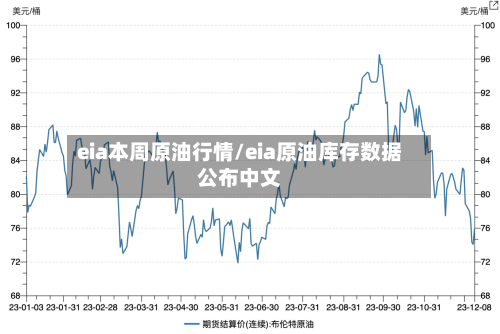 eia本周原油行情/eia原油库存数据公布中文